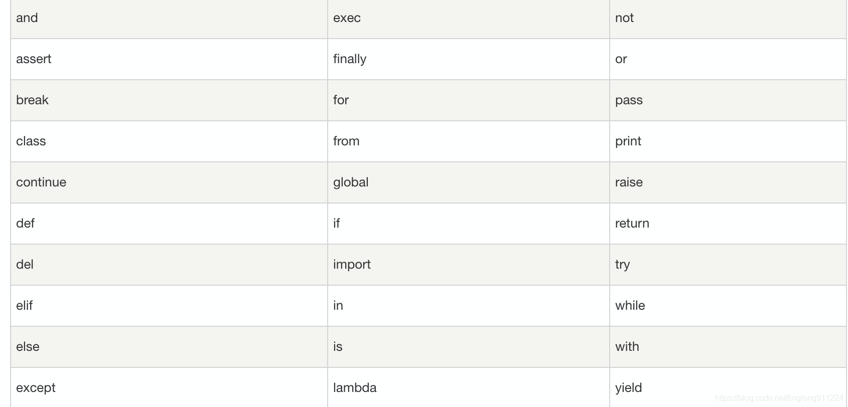 pythonusb编程 python3.7怎么编程_pythonusb编程_04