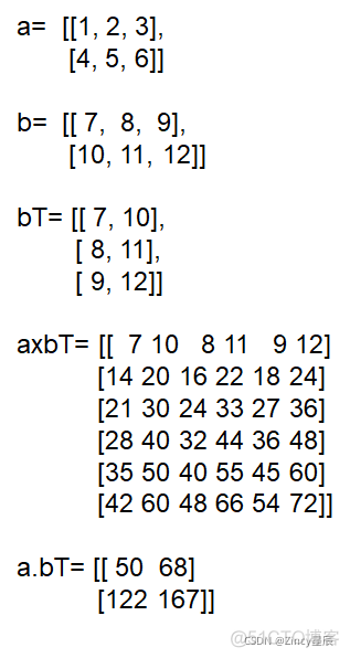 python中数据处理用哪个库 python 数据处理包_线性代数_17