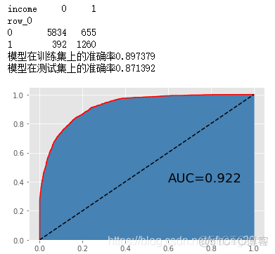 python挖掘数据 利用python进行数据挖掘_python挖掘数据_17