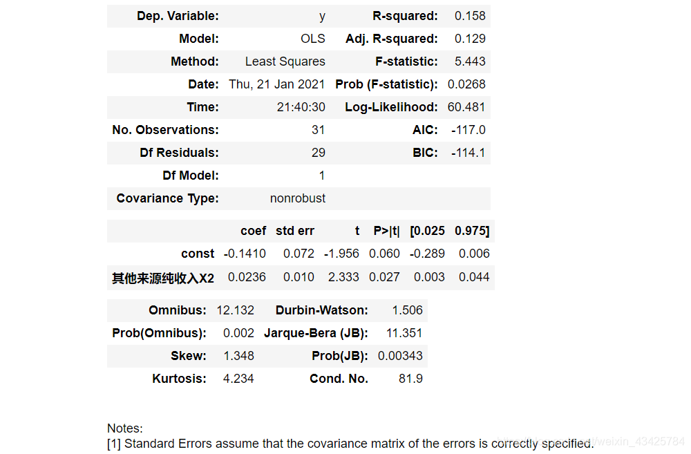 python 计量 python计量经济学建模 案例_多元线性回归_74