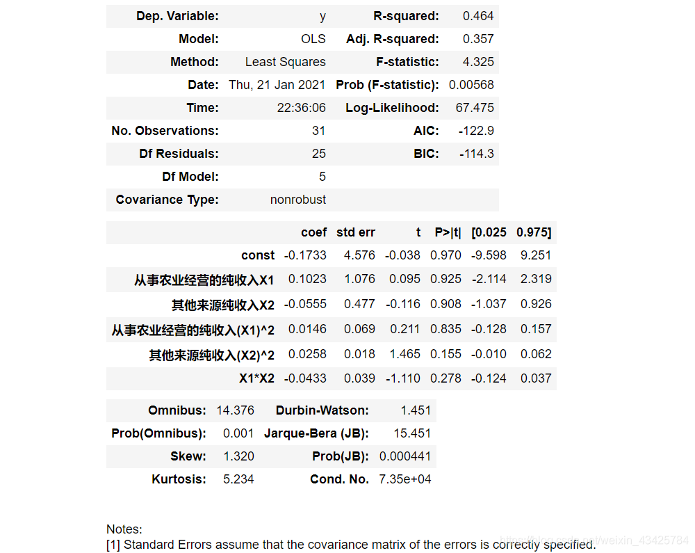 python 计量 python计量经济学建模 案例_拟合_82