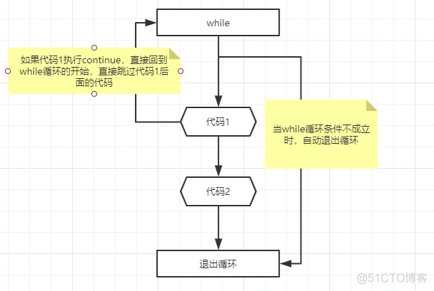 python while循环用法 pythonwhile循环用法a=1_while循环_03