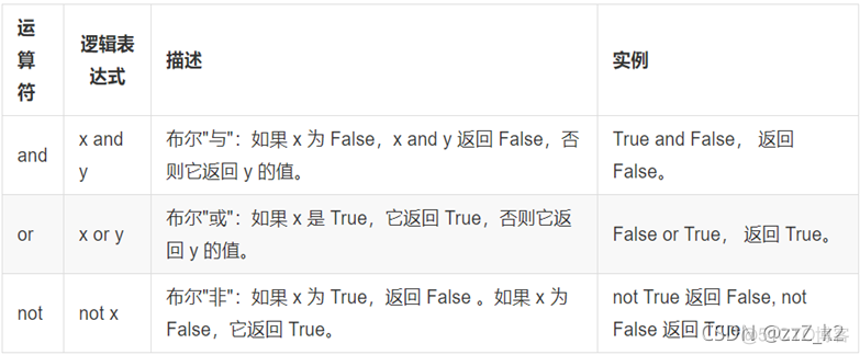 python中if and和or的用法 python if or的用法_python中if and和or的用法_04
