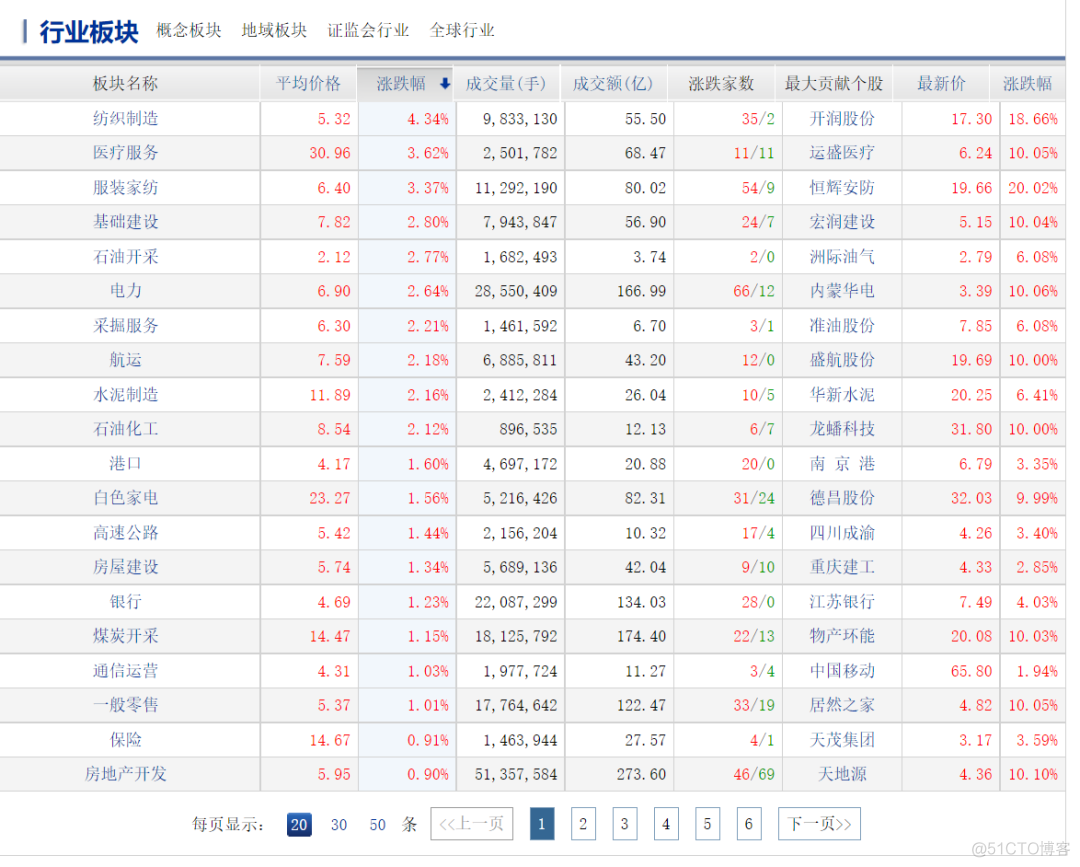 python投资组合的构建与优化 python价值投资_人工智能_02