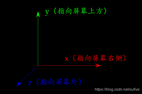 python opengl 教程 python调用opengl_透视投影