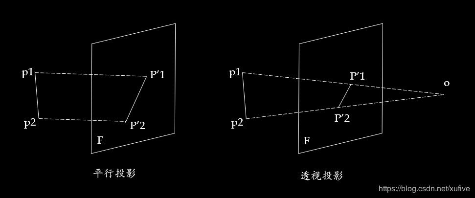 python opengl 教程 python调用opengl_python opengl 教程_02