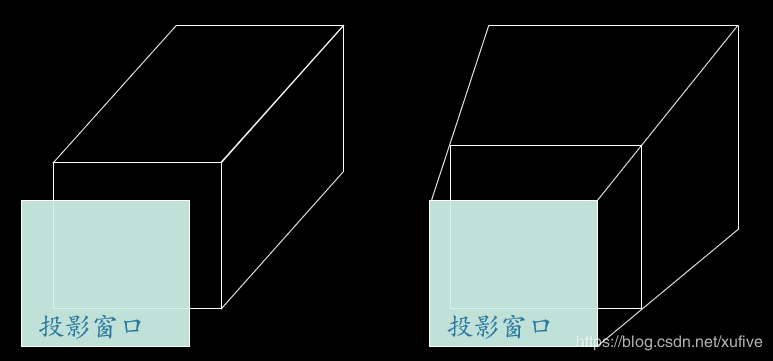 python opengl 教程 python调用opengl_透视投影_03