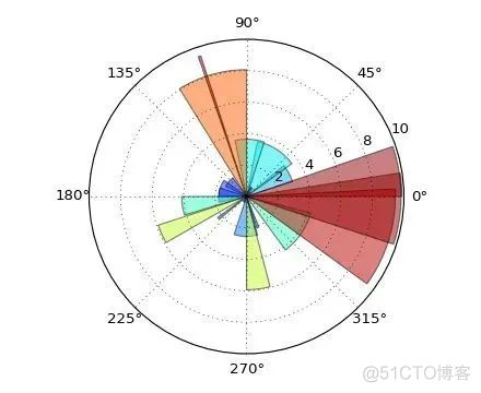 python 好看的图 python好看的图形_matplotlib_06