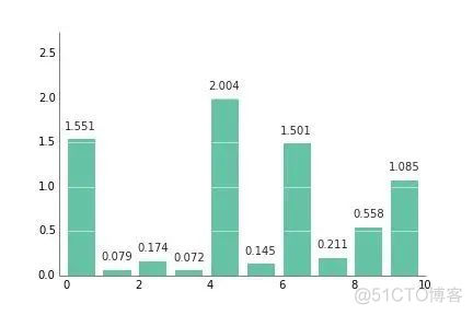 python 好看的图 python好看的图形_python 好看的图_13