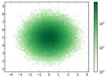 python 好看的图 python好看的图形_matplotlib_14