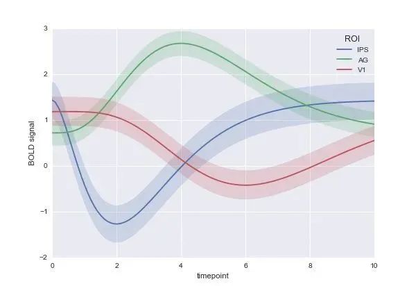 python 好看的图 python好看的图形_matplotlib_18