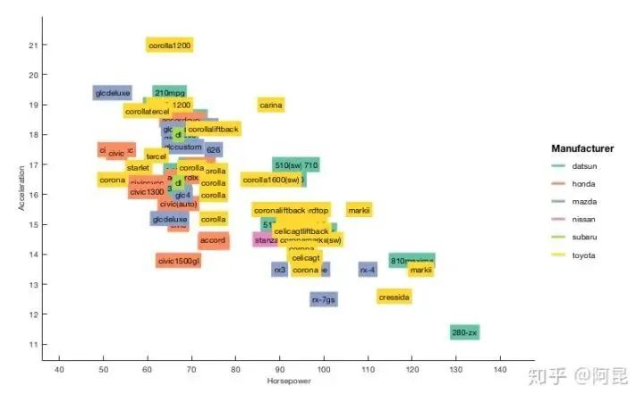 python 好看的图 python好看的图形_matplotlib_32