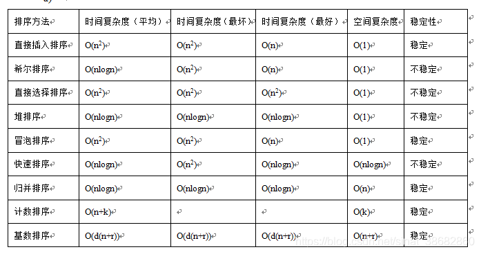 python数据排序可以分为 python几种排序_数组