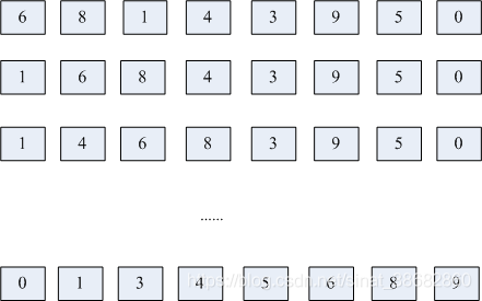 python数据排序可以分为 python几种排序_python数据排序可以分为_02