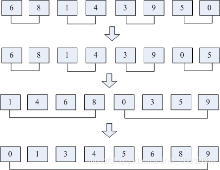 python数据排序可以分为 python几种排序_数据_05