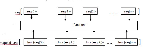 map函数python求数的每位的值 python中map函数的用法_元组