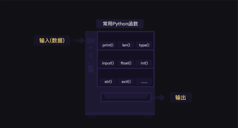 python中函数定义的规则 python函数的定义_Python