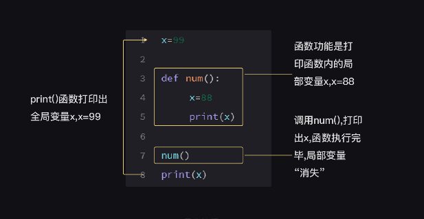 python中函数定义的规则 python函数的定义_局部变量_22