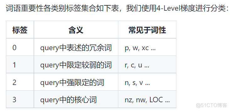 python爬虫关键词 python抓取关键词_python爬虫关键词