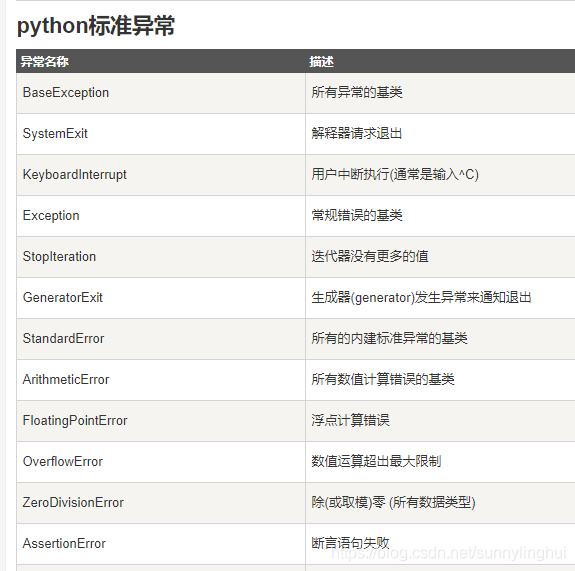 异常派生exceptions must derive from BaseException-CSDN博客