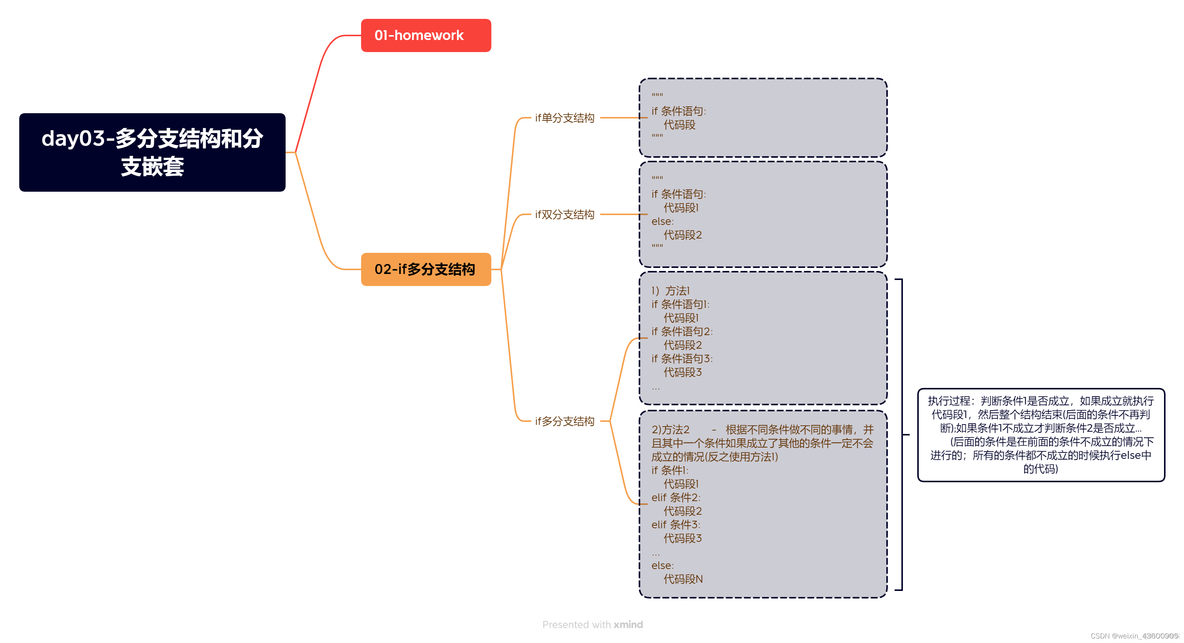 python判断能否被2整除 python判断一个数能否被3整除_开发语言