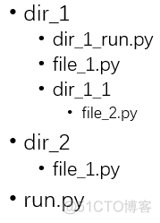 python导入包出错 python包无法导入_当前路径