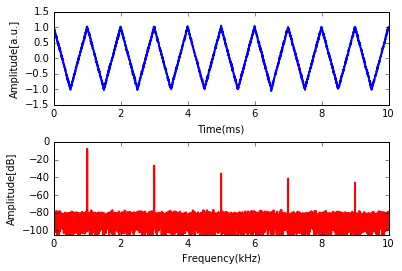 python进行快速傅里叶变换 python 快速傅里叶变换_Python_12