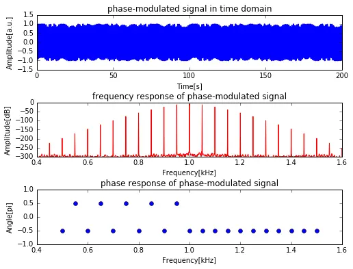 python进行快速傅里叶变换 python 快速傅里叶变换_python进行快速傅里叶变换_16