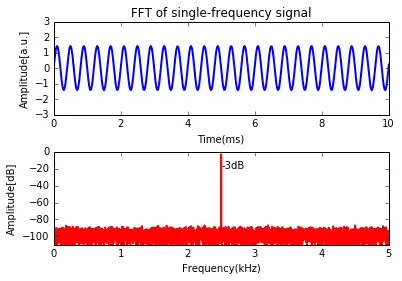 python进行快速傅里叶变换 python 快速傅里叶变换_Python_18