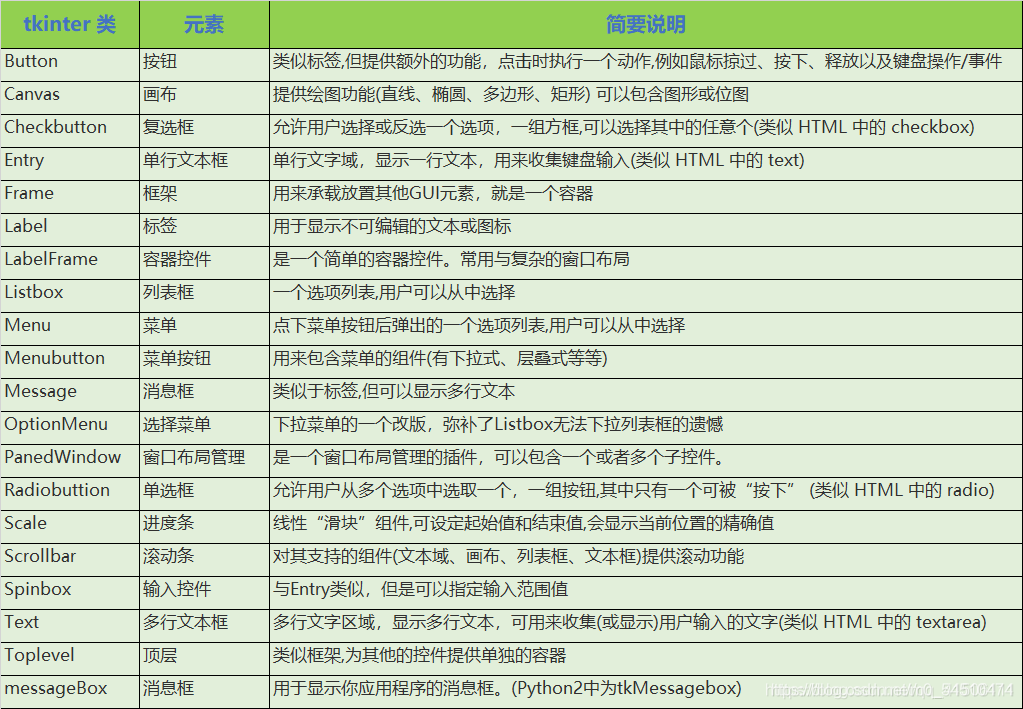 python ttk组件 tkinter组件_初始化_15