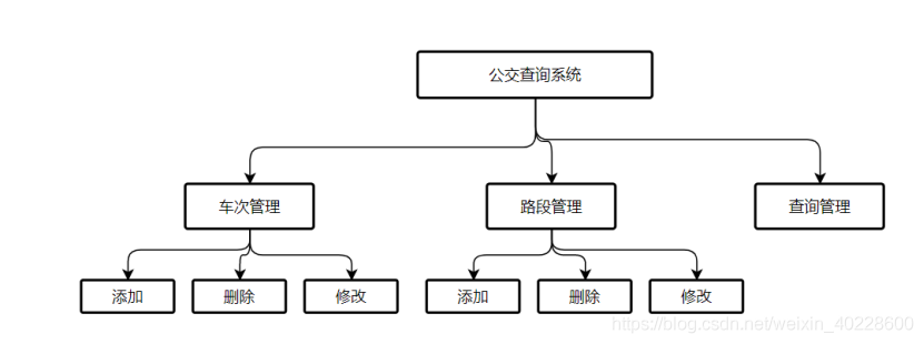 python公交查询系统源代码 基于java的公交查询系统_毕业设计