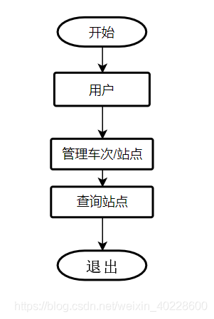 python公交查询系统源代码 基于java的公交查询系统_公交查询系统_02