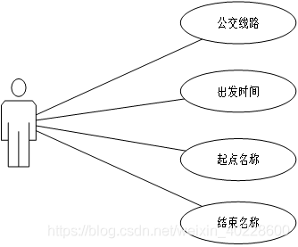 python公交查询系统源代码 基于java的公交查询系统_毕业设计_04