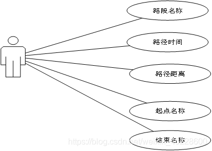 python公交查询系统源代码 基于java的公交查询系统_最短路径算法_05