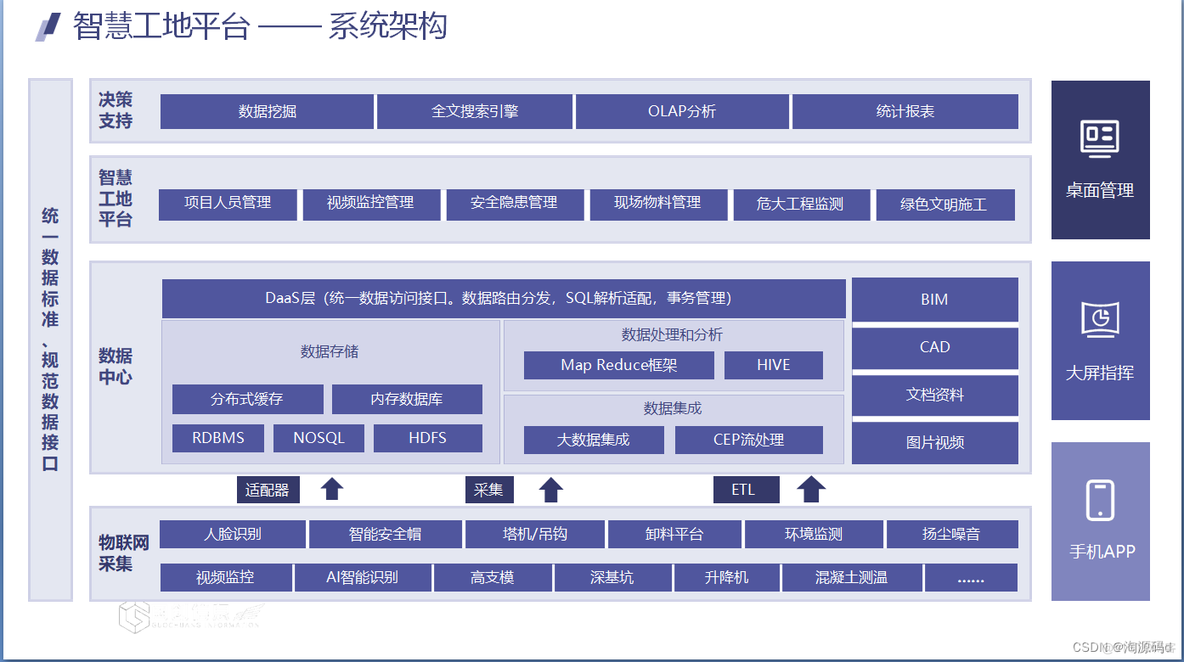 智慧工地管理平台源码，视频监控、劳务实名制、环境监测、安全质量管理、GIS地理信息、数据统计、智能AI识别_智慧工地_03