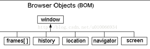 JavaScript的BOM对象 js中bom对象_常用方法