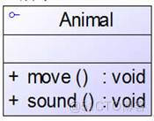 深入浅出UML类图_UML_13