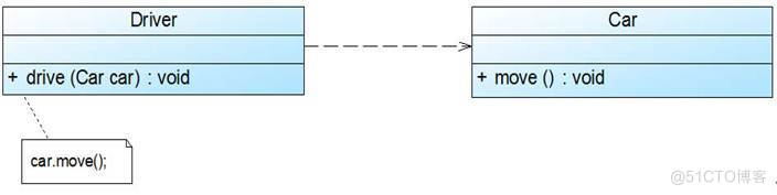 深入浅出UML类图_UML_11