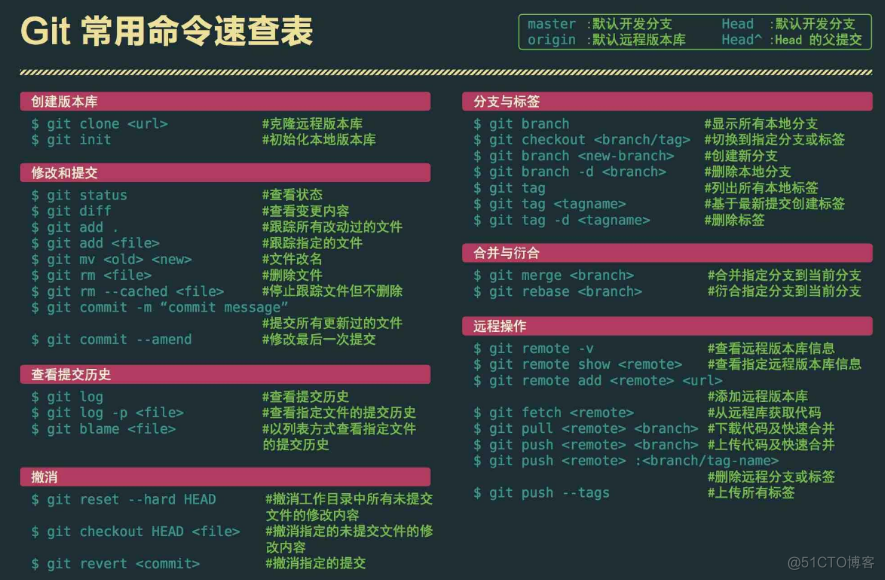 Git实战指南：从入门到实战手把手教你玩转Git_git_23