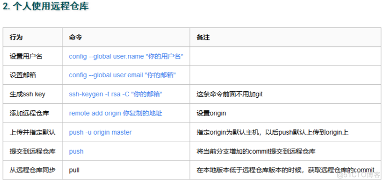 Git实战指南：从入门到实战手把手教你玩转Git_暂存区_02