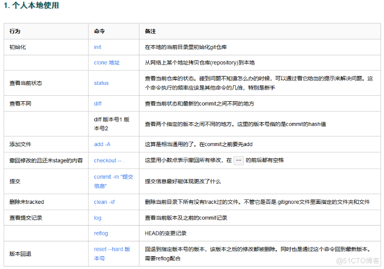 Git实战指南：从入门到实战手把手教你玩转Git_工作区