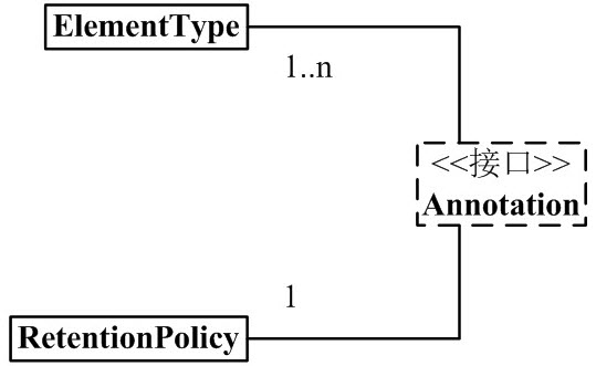 java and or java and or not,java and or java and or not_注解_02,第2张