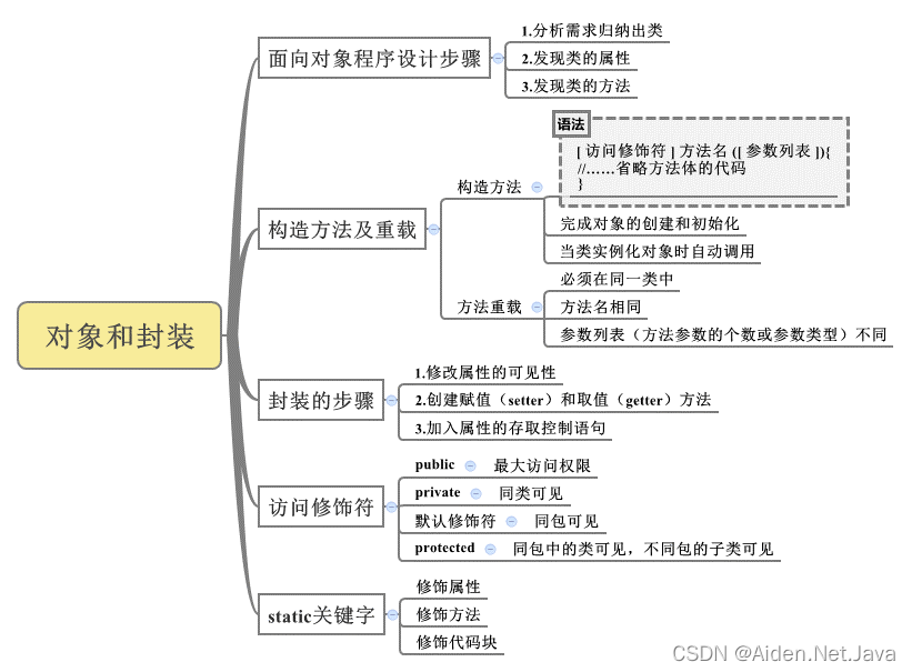 java中pos是什么的缩写 javaoop是什么_java_16