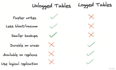 PostgreSQL-unlogged table