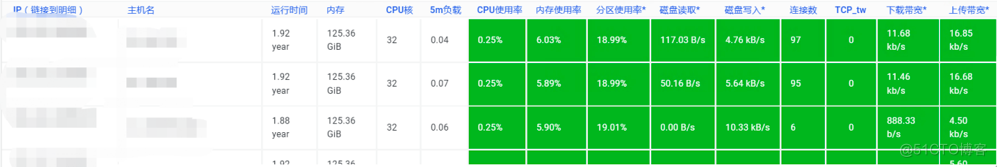 用 Prometheus 打造云原生监控_中间件_02