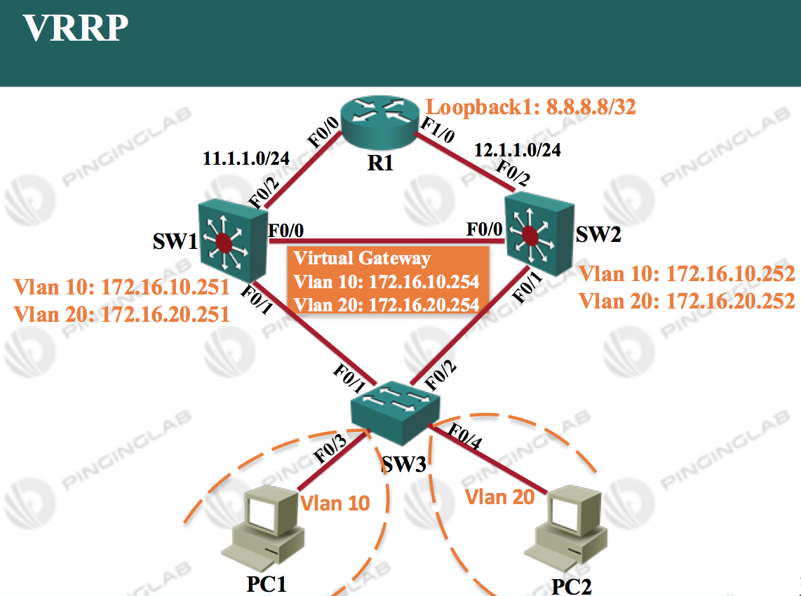 企业网-VRRP实现网关冗余2021-10-07_EIGRP