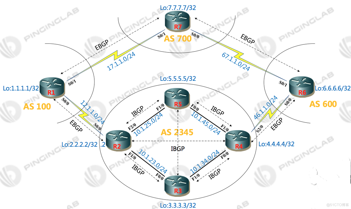 网络安全架构与部署-高级路由-BGP（BGP综合实验）20210928_网络安全