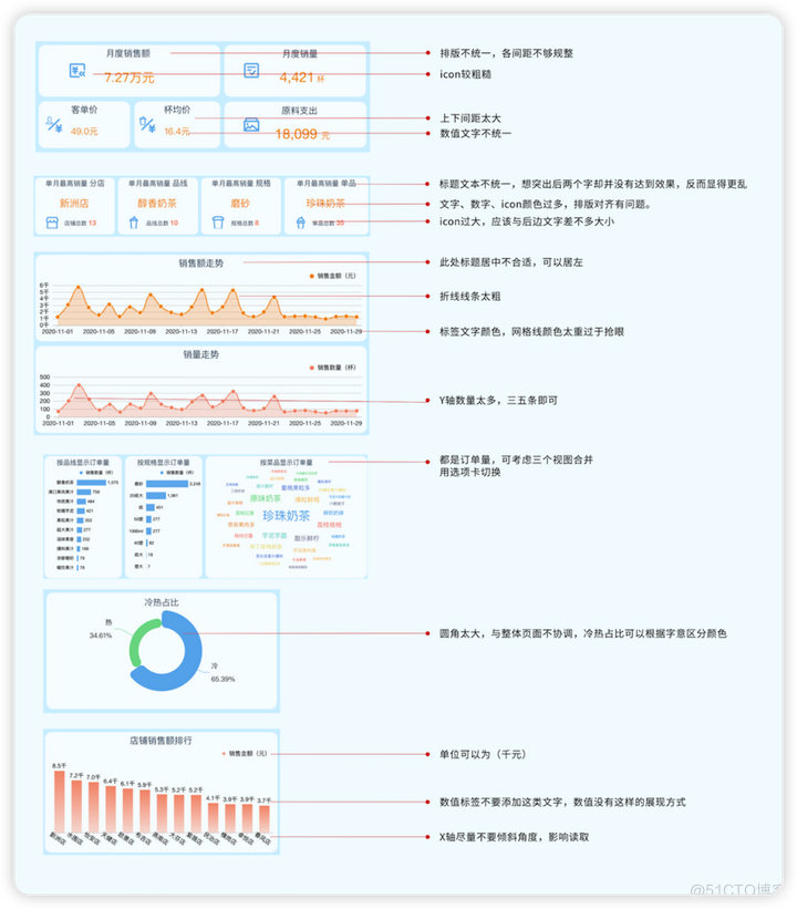 仪表板修改优化实操案例_设计优化_04