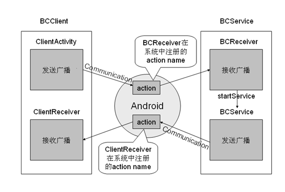 android 观察者应用注解模式 观察者模式应用实例_android 观察者应用注解模式