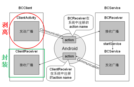 android 观察者应用注解模式 观察者模式应用实例_android 观察者应用注解模式_02